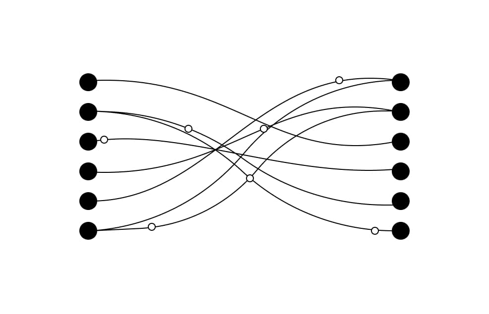 Conversational AI & Omnichannel