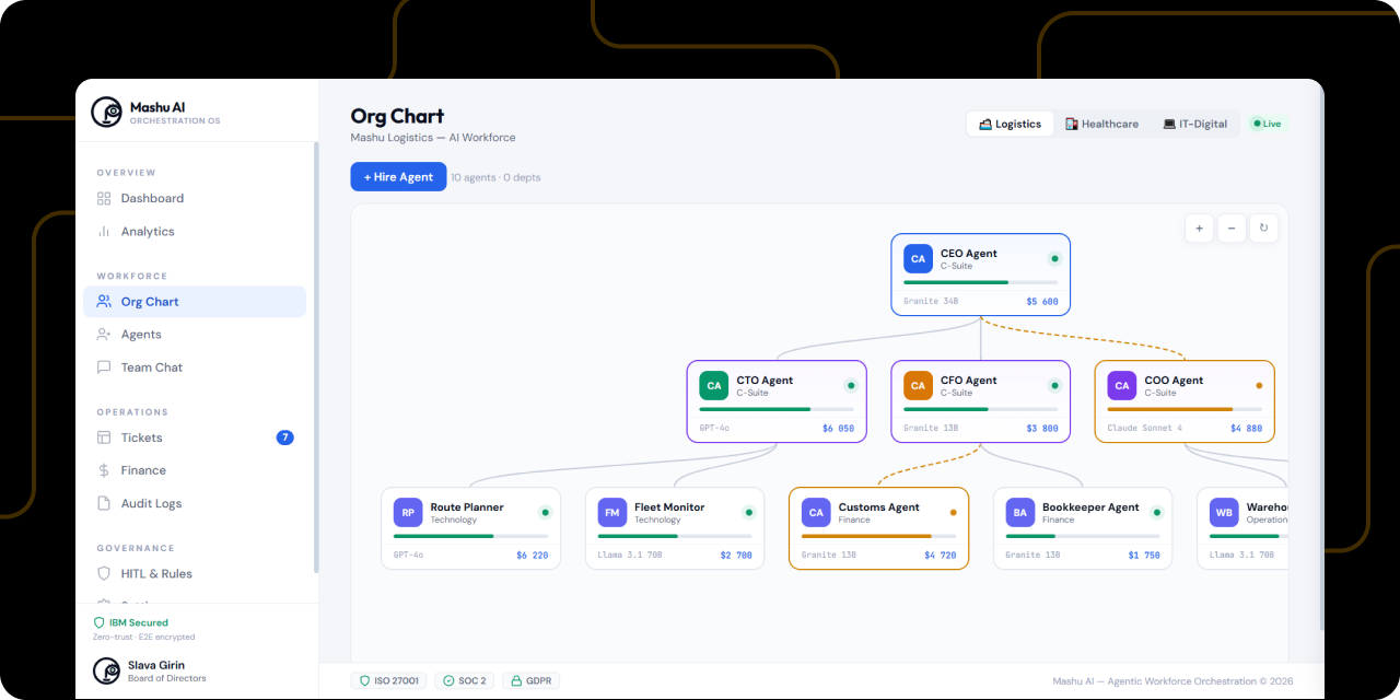 Langflow Visual BuilderLangflow Visual Builder, – Slava Girin, Founder EGO-Digital.