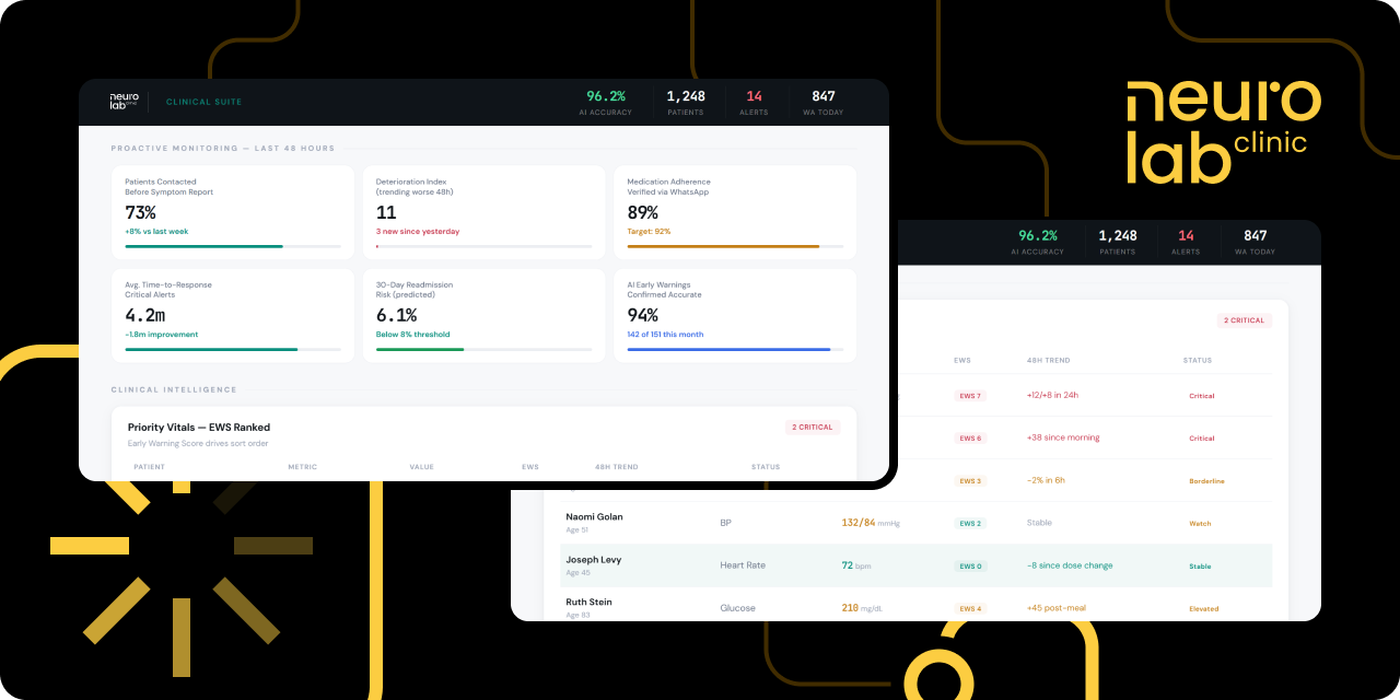 NeuroLab Platform: Healthcare and Remote Patient Monitoring, – Slava Girin, Founder EGO-Digital.