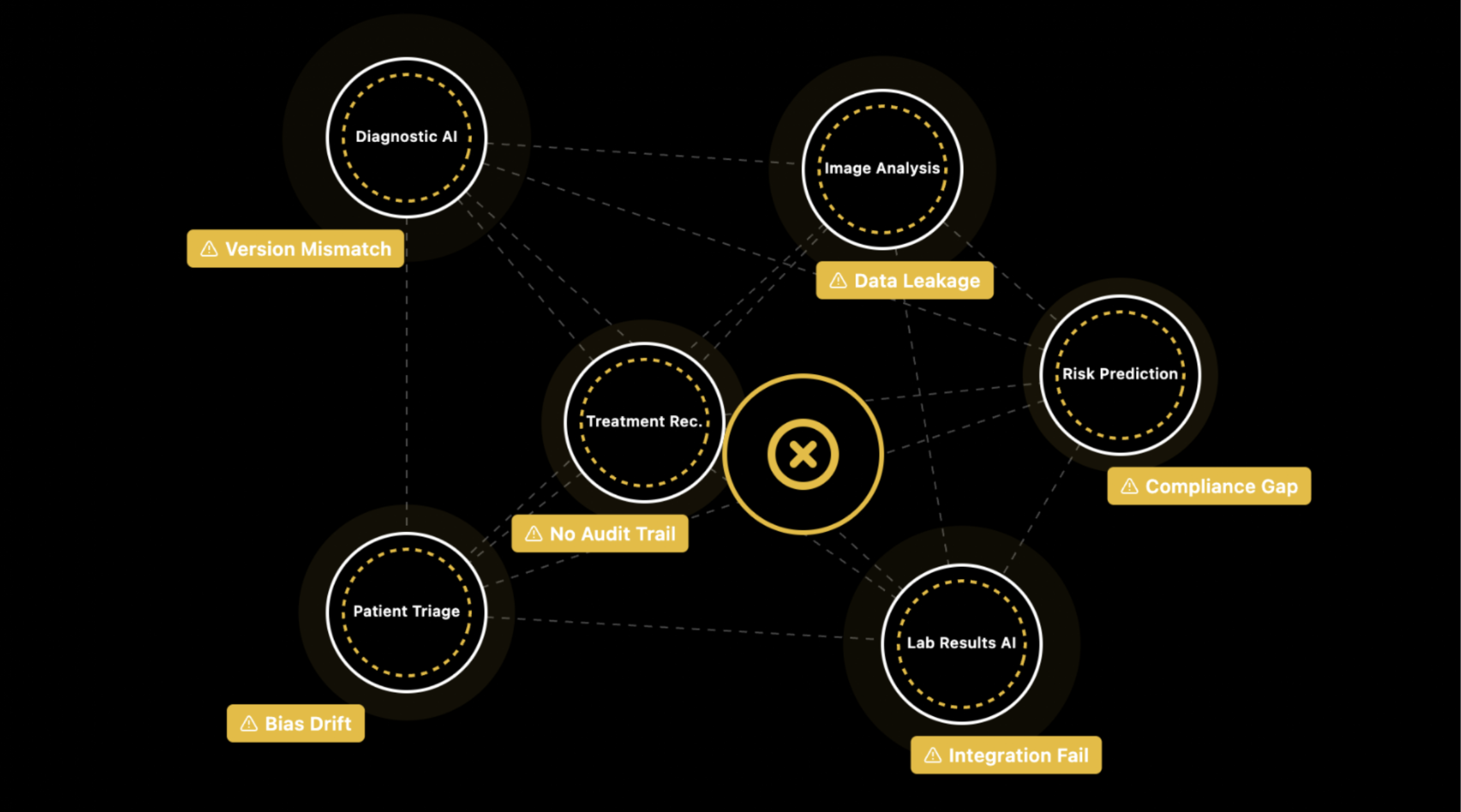 From Chaos to Orchestration: The Architecture Behind NeuroLab